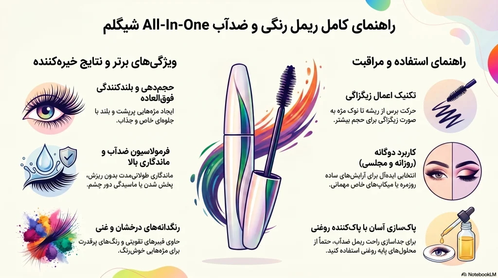 اینفوگرافی نکات ریمل رنگی ضدآب شیگلم All-In-One Volume