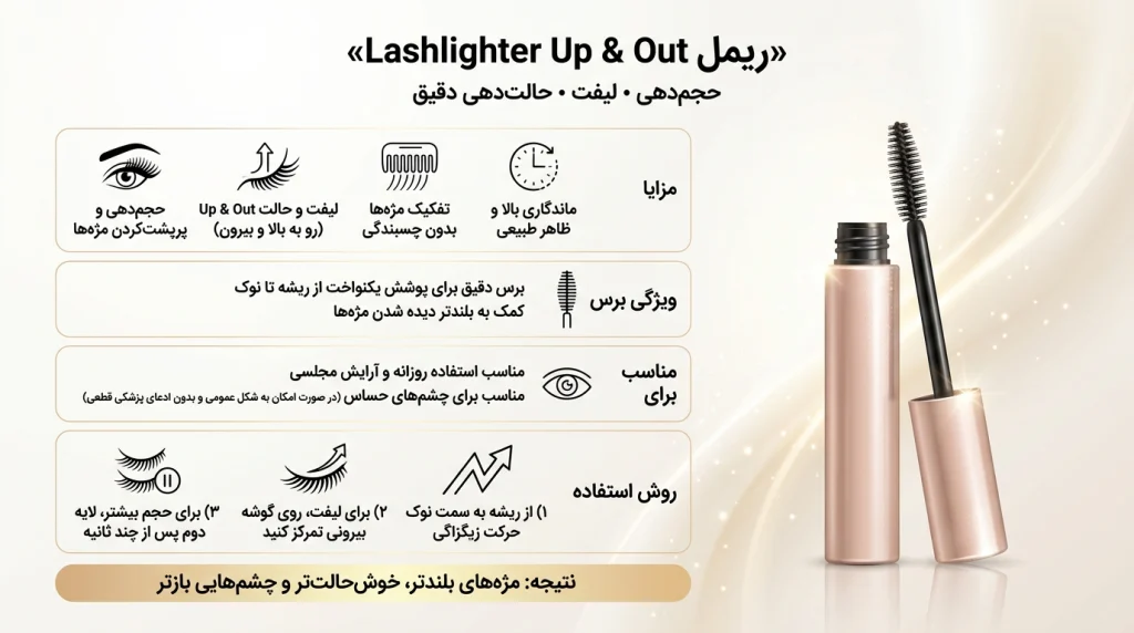 محصول فوق مناسب چه کسانی است؟