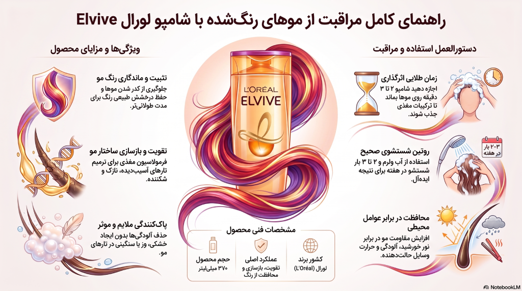 شامپو لورال مدل ELVIVE مناسب موهای رنگ شده