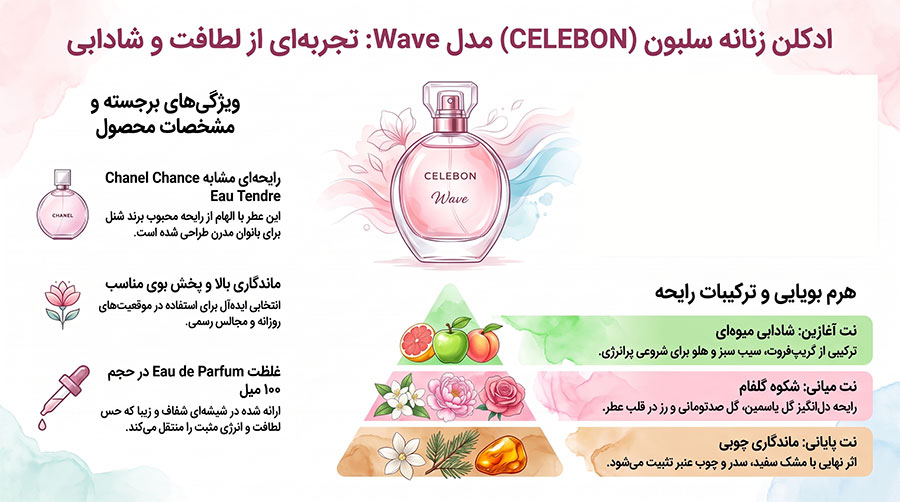 ادکلن زنانه سلبون CELEBON Wave