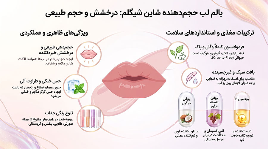بالم لب شاین شیگلم مدل Pout-Perfect Shimmer Lip Plumper