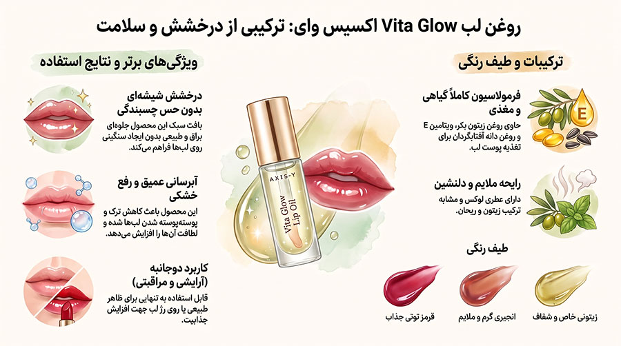 روغن لب اکسیس وای مدل Vita Glow