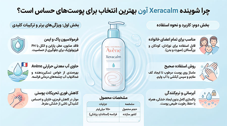 شوینده صورت پوست خشک و حساس اون Xeracalm