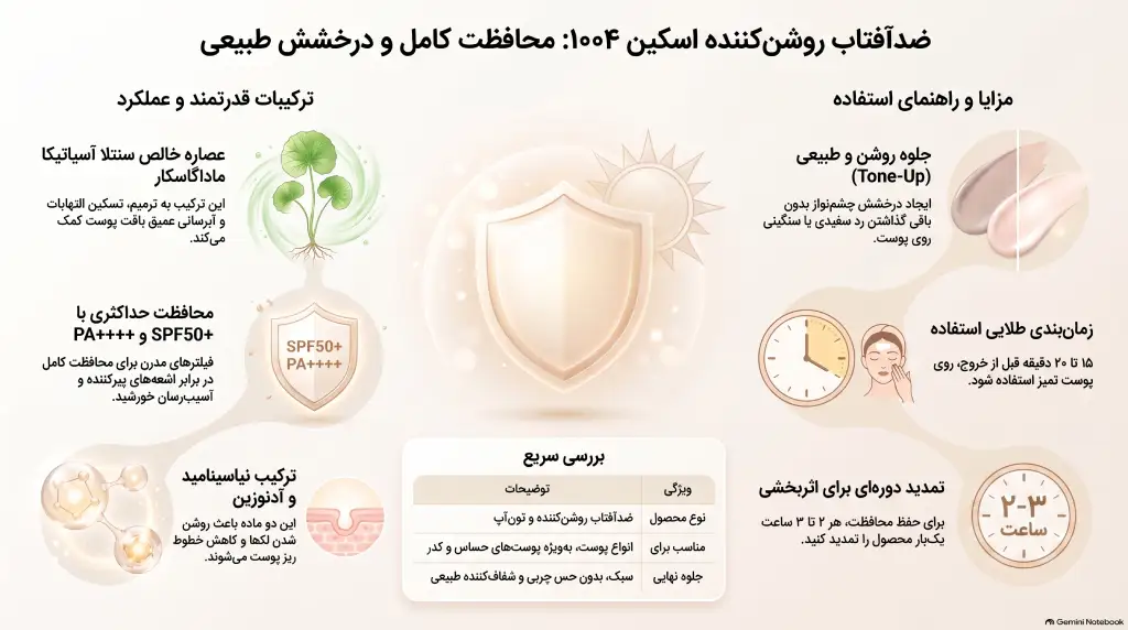 ضد آفتاب سنتلا