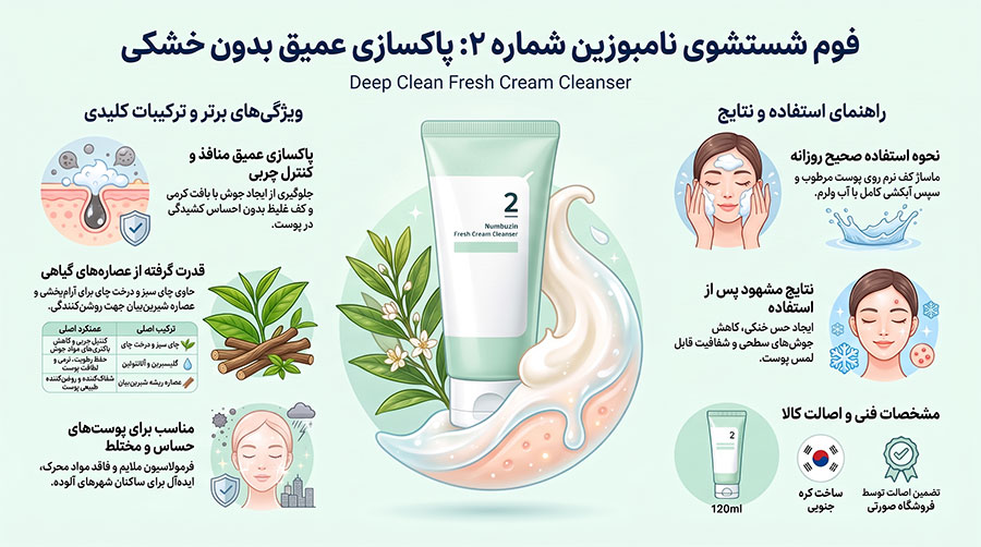 فوم شستشوی نامبوزین شماره 2 Deep Clean