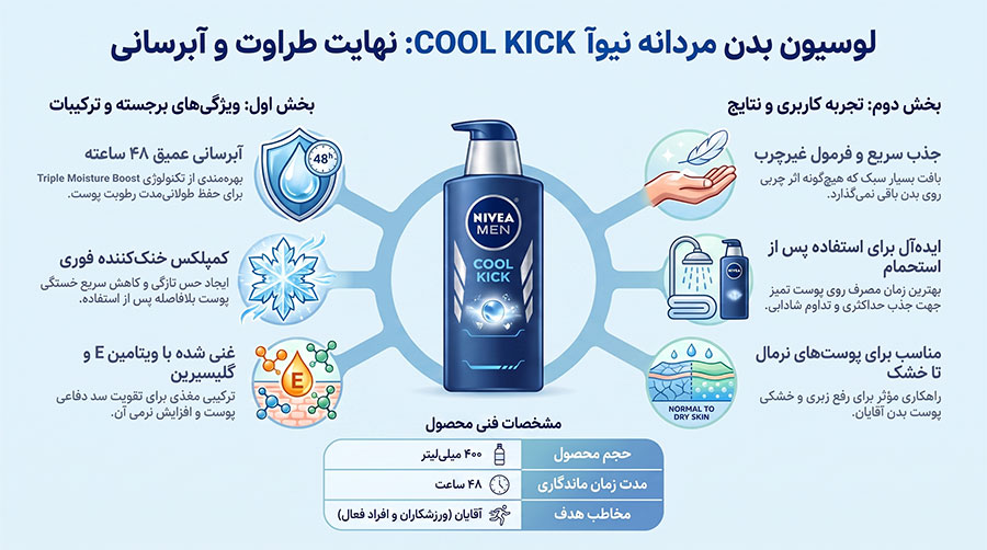 لوسیون بدن مردانه نیوآ COOL KICK