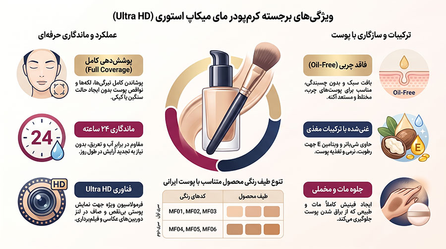 کرم‌پودر مای میکاپ استوری ULTRA HD MATTE GOLDEN