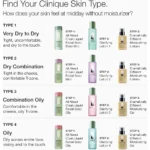 تونر لایهبردار پوست خشک کلینیک Clarifying حجم 200ml - Image 4