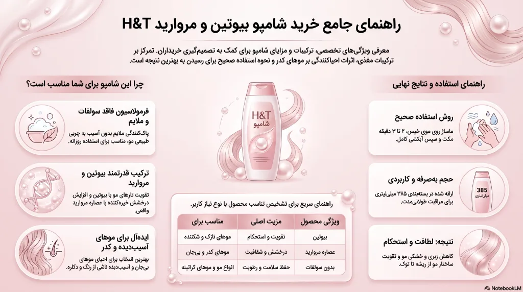راهنمای خرید شامپو بیوتین