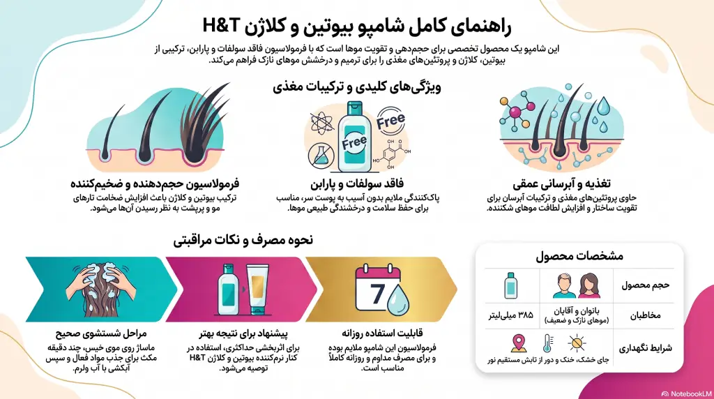 شامپو اچ اند تی مدل Biotin & Collagen 