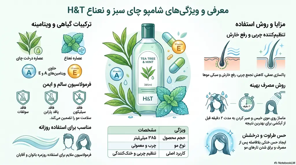 شامپو اچ اند تی مدل Tea Tree & Mint 