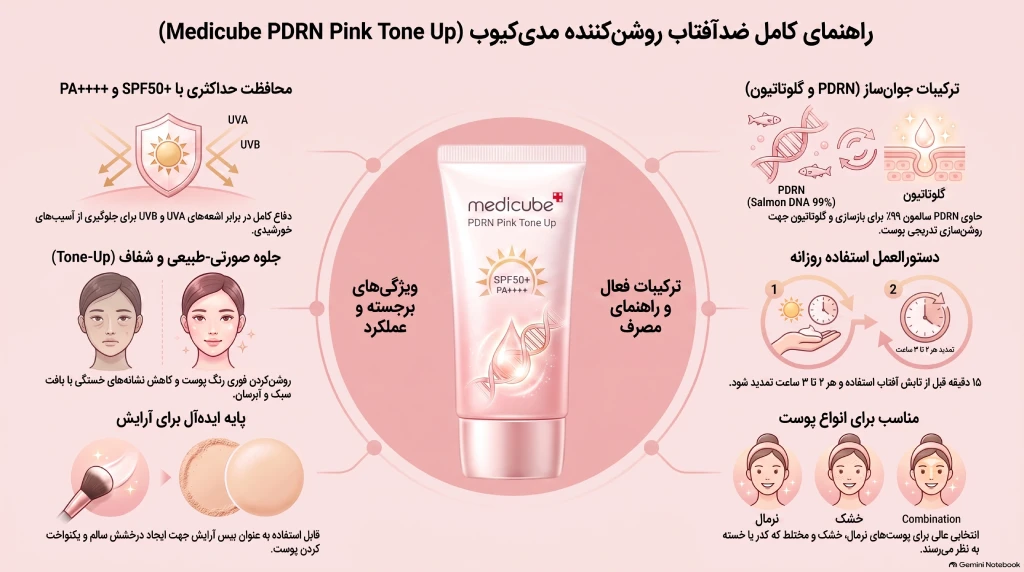 ضد آفتاب مدیکوب