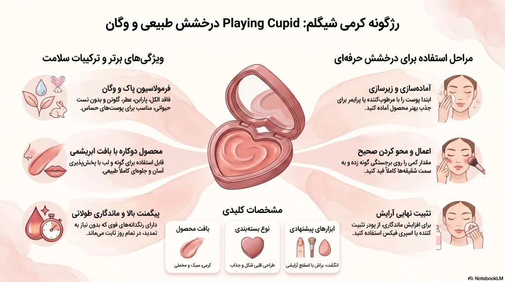اینفوگرافی رژگونه کرمی شیگلم Playing Cupid