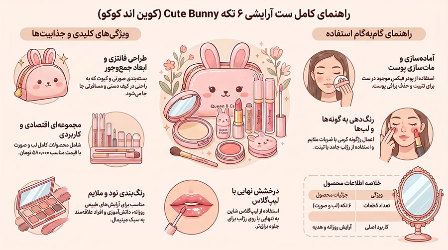 ست آرایشی کوین اند کوکو Cute Bunny