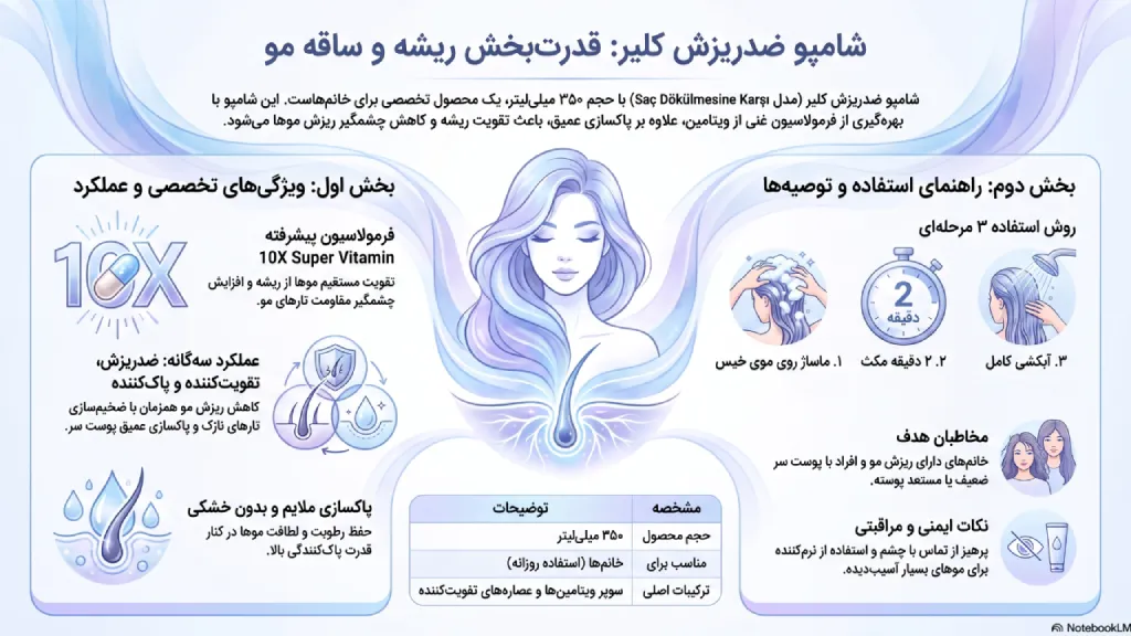 شامپو ضد ریزش مو کلیر