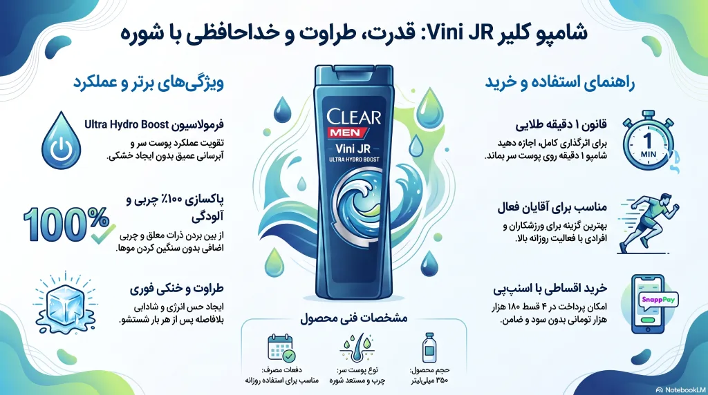 راهنمای خرید شامپو کلیر مردانه