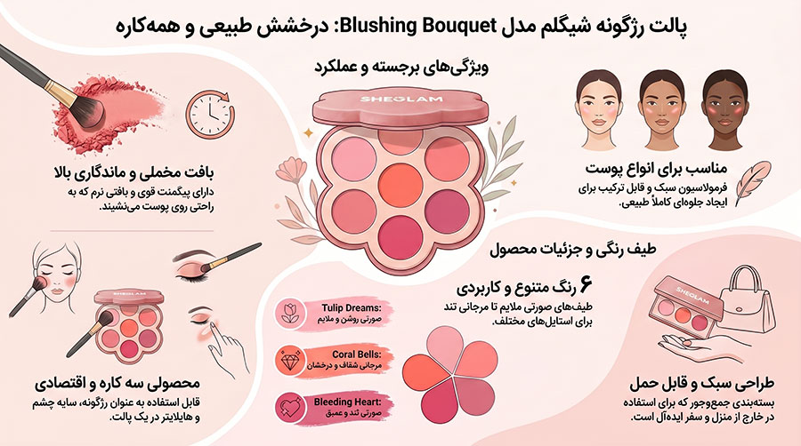 پالت رژگونه شیگلم مدل Blushing Bouquet