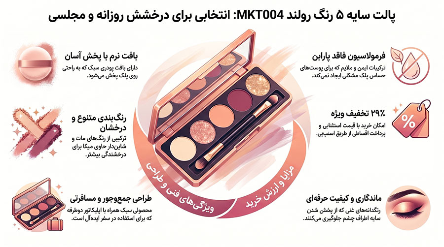 پالت سایه 5 رنگ رولند MKT004