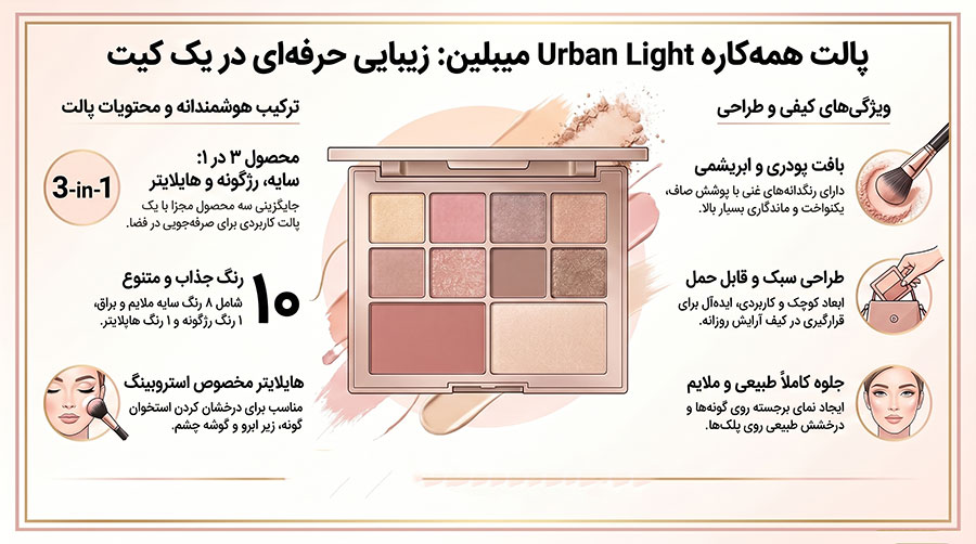 پالت سایه چشم Urban Light سیتی کیتس میبلین
