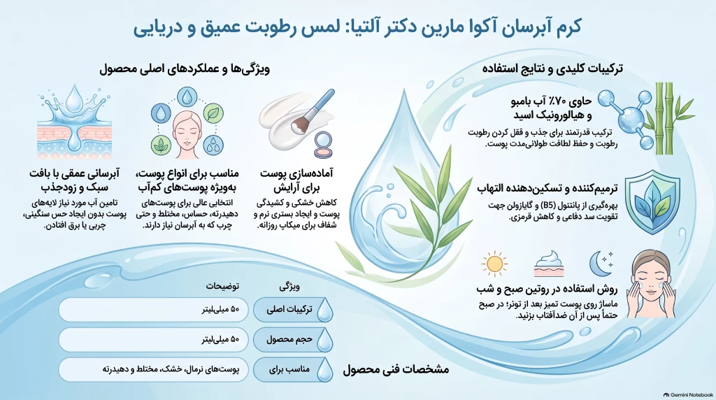 کرم آبرسان دکتر آلتیا