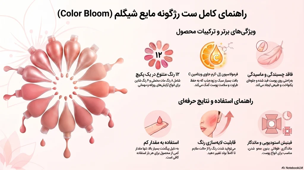 اینفوگرافی پک رژگونه مایع شیگلم Color Bloom Collection Set