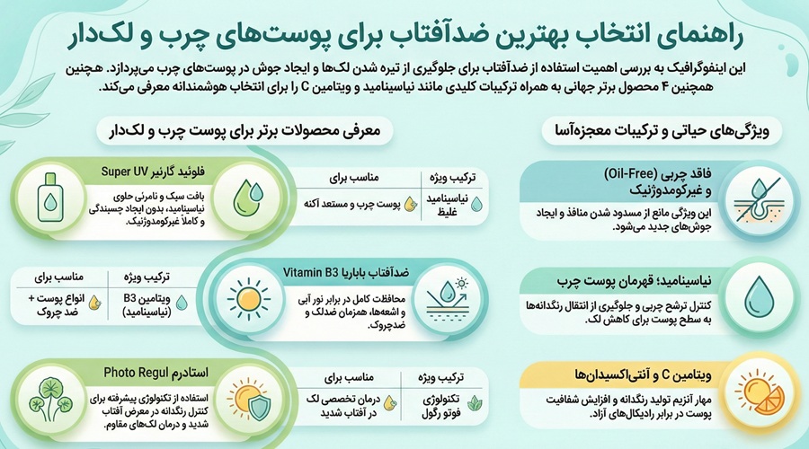 بهترین ضد آفتاب برای پوست چرب و لک دار