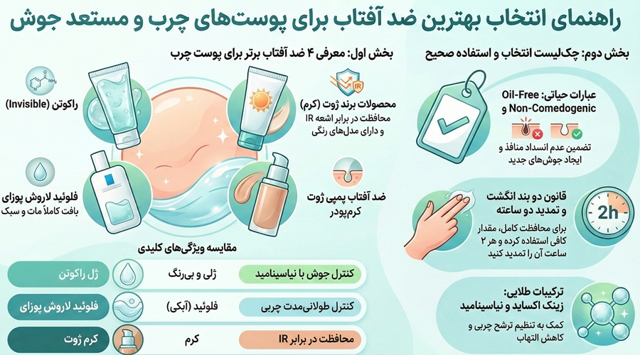بهترین ضد آفتاب برای پوست چرب