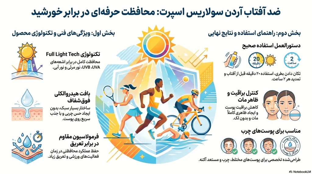 راهنمای ضد آفتاب ورزشی حرفه ای