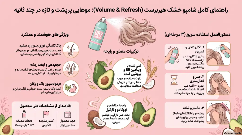 راهنمای شامپو خشک هیربست
