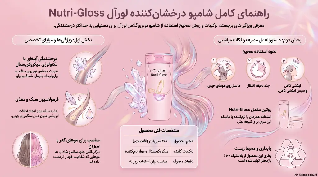 شامپو درخشانکننده لورآل Nutri‑Gloss
