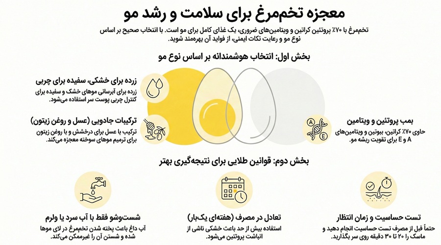 ماسک تخم مرغ برای مو
