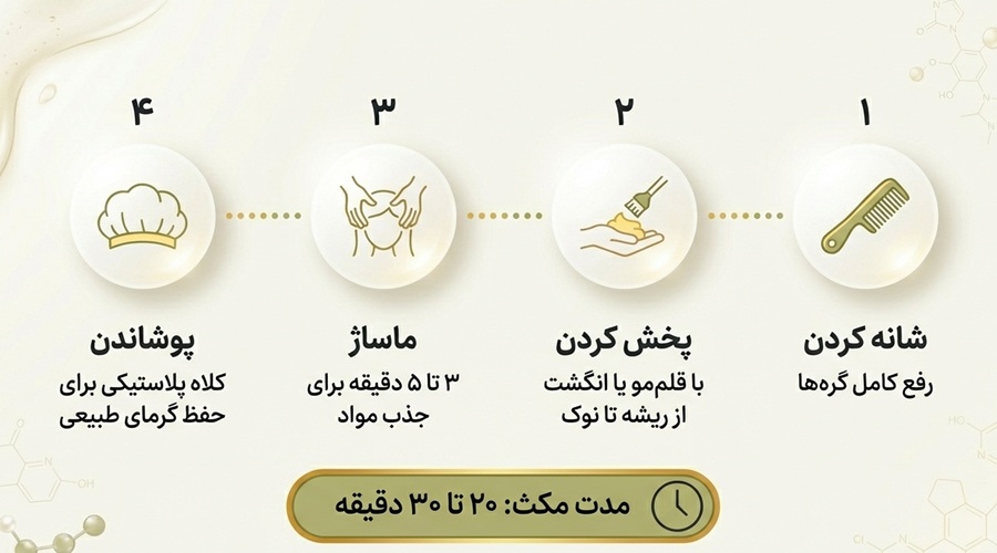 نحوه صحیح استفاده از ماسک تخم مرغ
