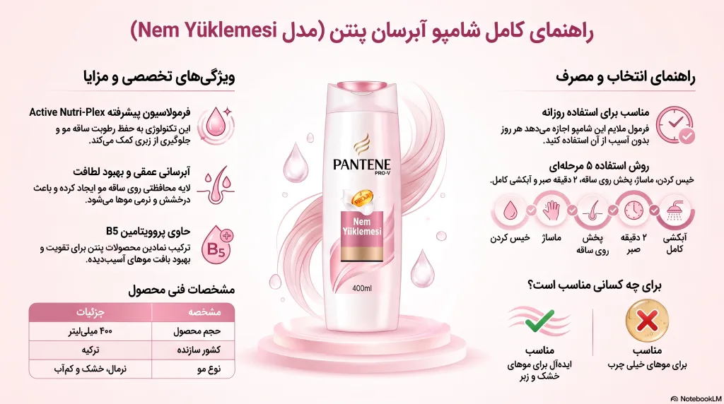 شامپو آبرسان پنتن
