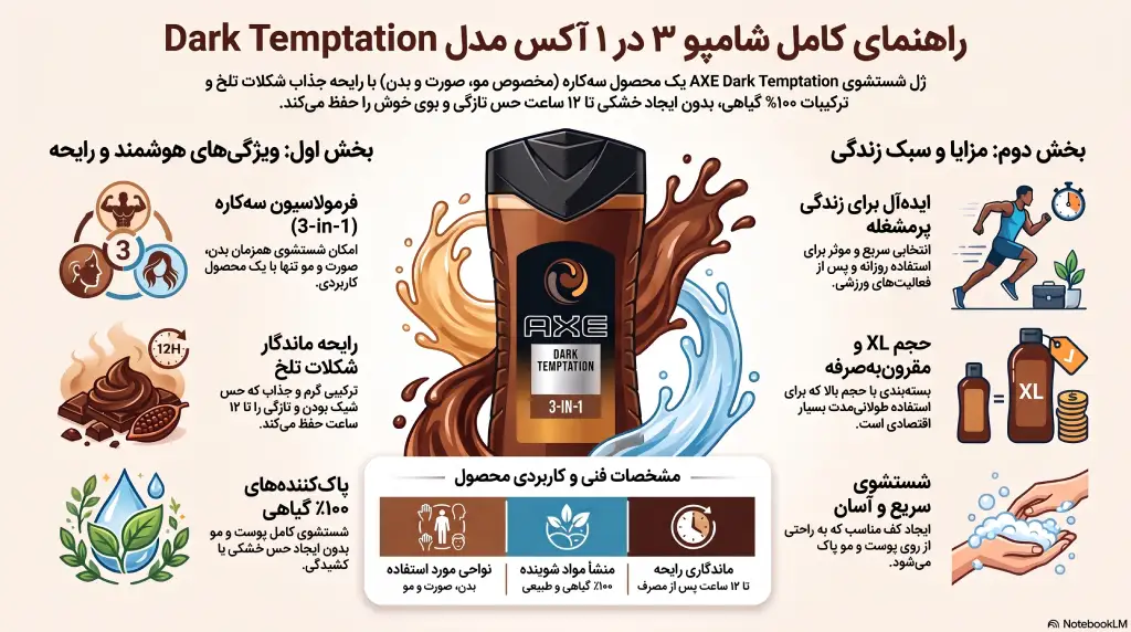 شامپو بدن آکس