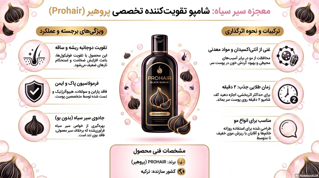 اطلاعات کامل شامپو پروهیر