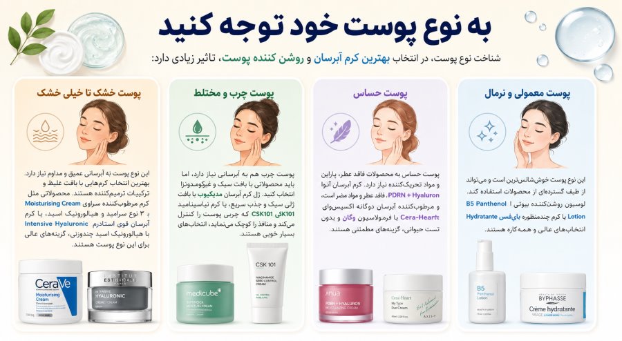 اهمیت توجه به نوع پوست