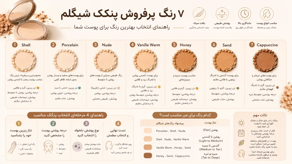 بهترین رنگ رژگونه شیگلم کدام است؟