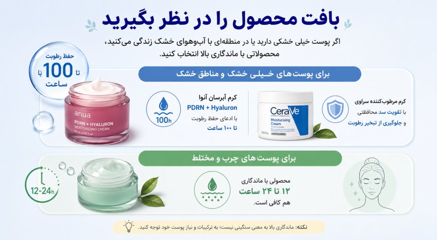اهمیت در نظر گرفتن بافت محصول