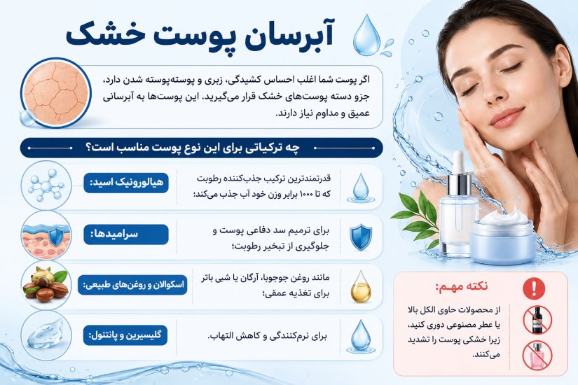 ویژگی های آبرسان مناسب پول