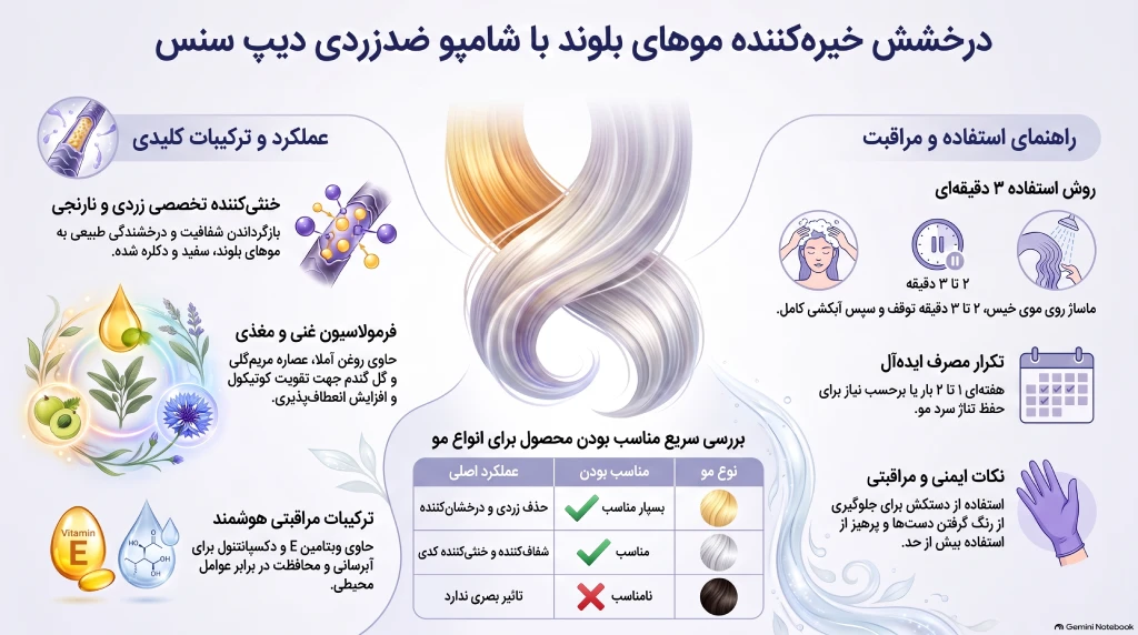 شامپو ضد زردی دیپ سنس