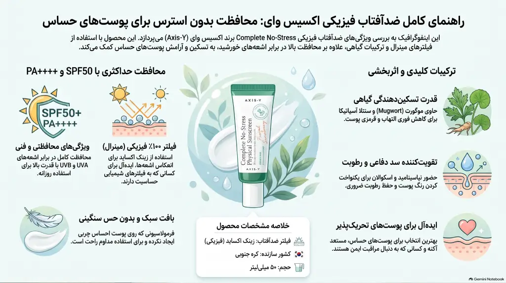ضد آفتاب اکسیس وای