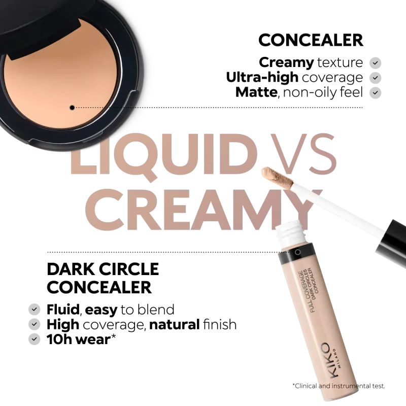کانسیلر کیکو