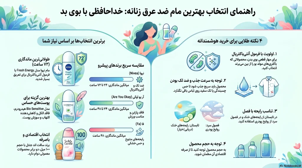 راهنمای انتخاب مام ضد عرق