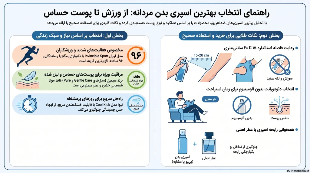بررسی و معرفی بهترین اسپری بدن مردانه