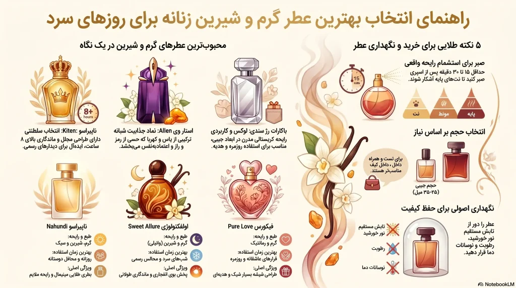 راهنمای خرید بهترین عطر گرم و شیرین زنانه