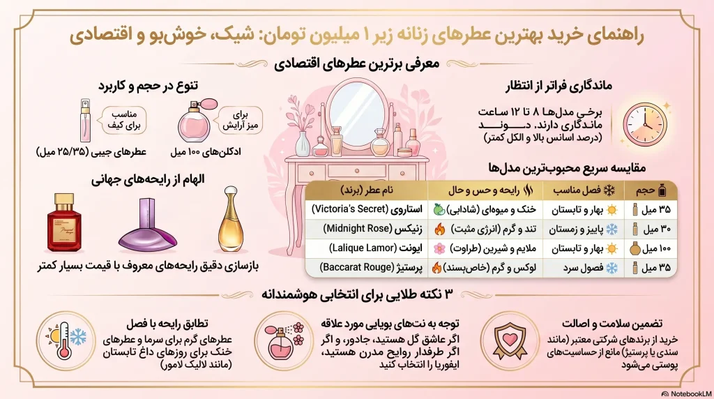 راهنمای خرید بهترین عطر زنانه تا یک میلیون
