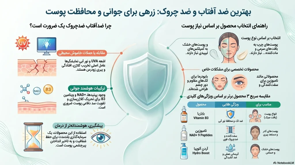 بهترین ضدآفتاب و زره جوانی