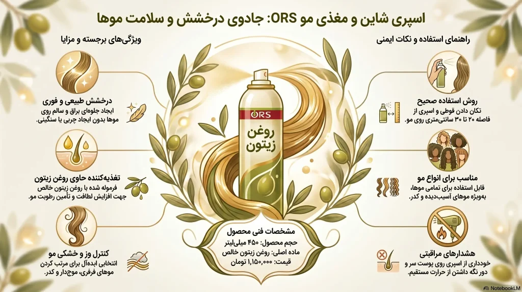 راهنمای اسپری درخشان کننده روغن زیتون