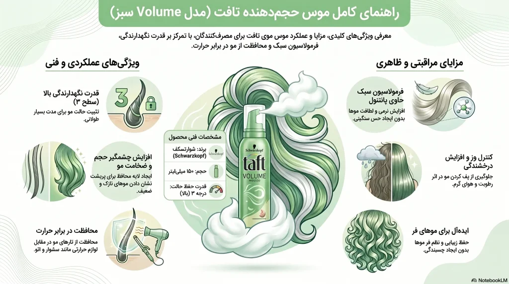 راهنمای کامل موس موی حجم دهنده