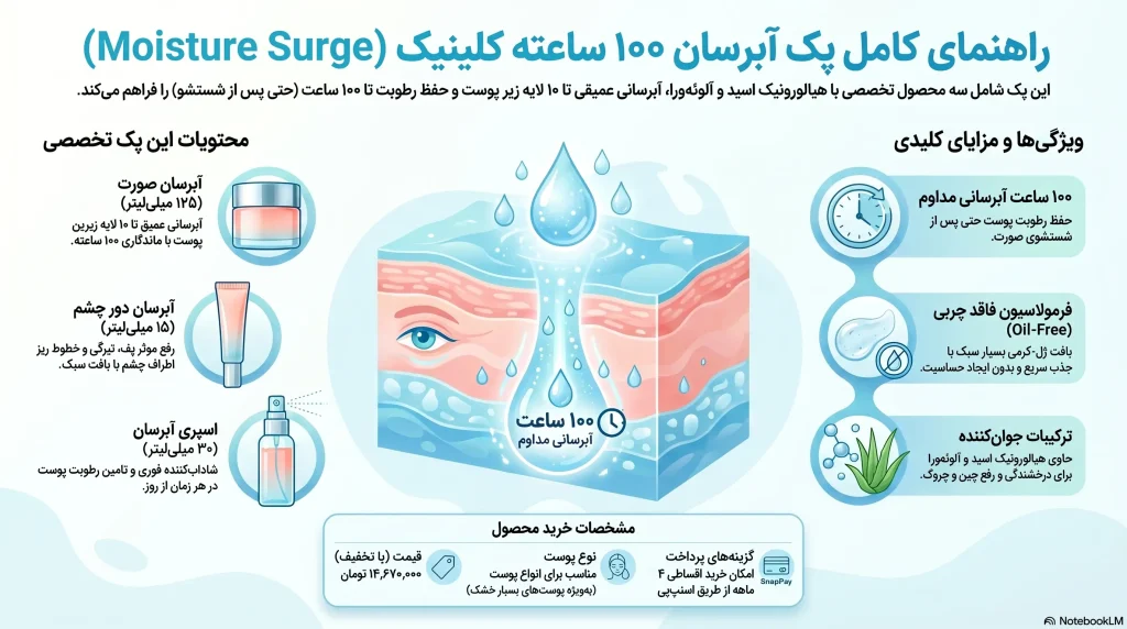 راهنمای کامل پک آبرسان پوست